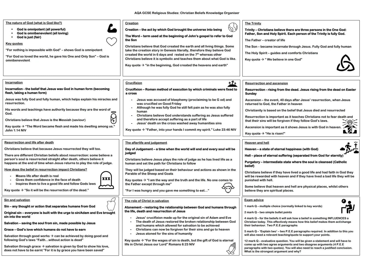 AQA GCSE Religious Studies: Christian Beliefs Knowledge Organiser

The nature of God (what is God like?)
*   God is omnipotent (all powerful