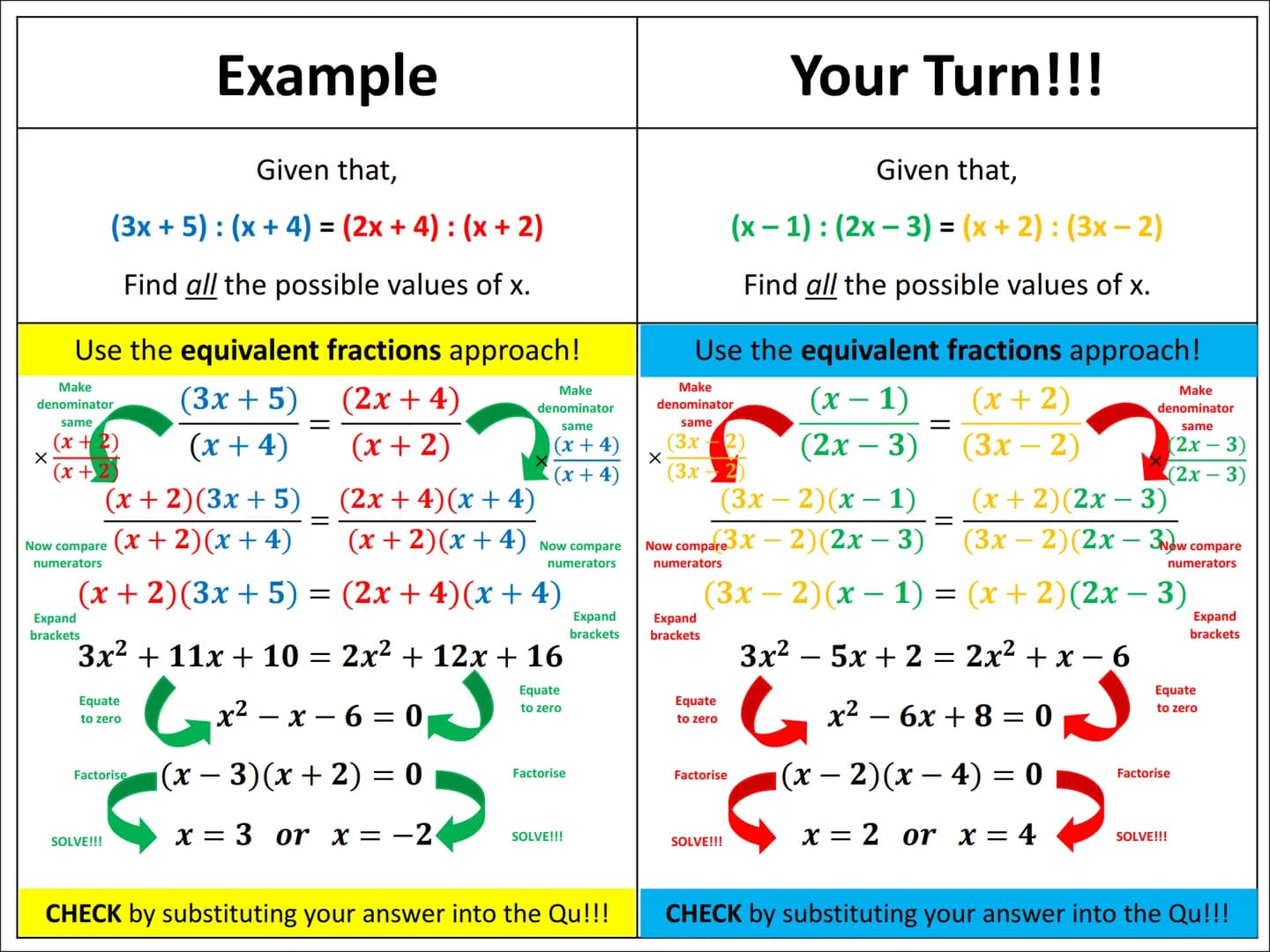 # Ratio Algebra Problems
Type 1 Example

Given that,

$(2x+1): (3x-5) = 2:5$

Find the value of x.

Your Turn!!!

Given that,

$(5x-2): (2x 
