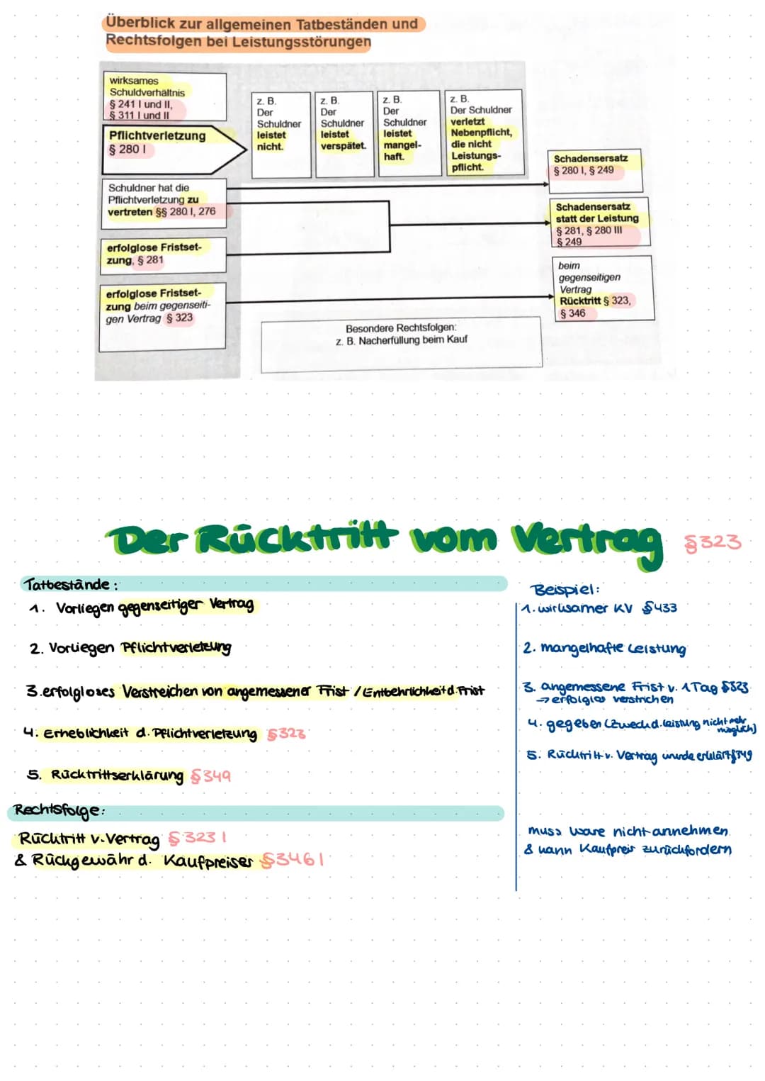# Leistungspflichten

- Leistung erbringen

- rechtzeitig

-wie vereinbart

-heine Nebenpflichten verletzen

$\$242

- vollständig

}

anson