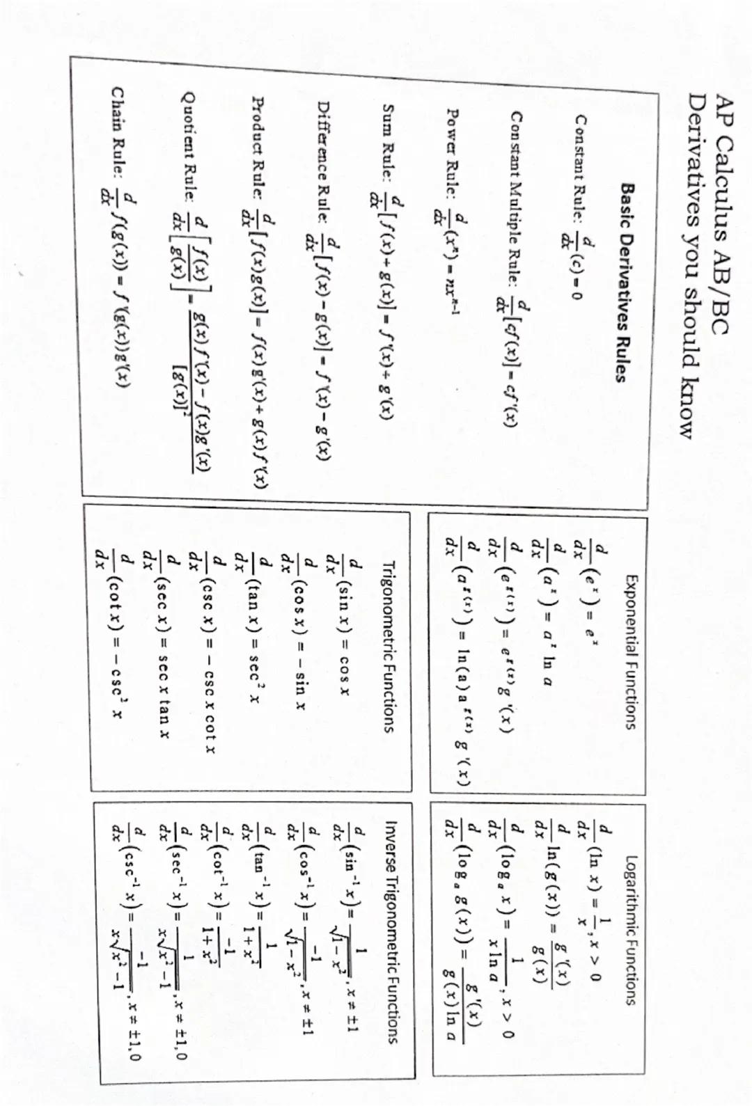 AP Calculus AB/BC
Derivatives you should know

Basic Derivatives Rules

d
Constant Rule: $\frac{d}{dx}$(c)-0

d
Constant Multiple Rule: $\fr