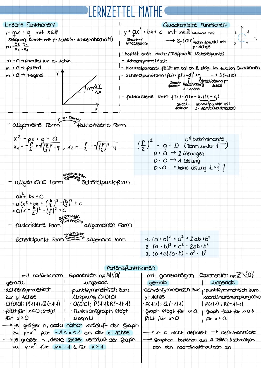 # LERNZETTEL MATHE

Lineare Funktionen:
y= mx + b mit XER
↑
Steigung Schnitt mit y-Achsely-Achsenabschnitt)
$m = \frac{y2-y1}{x2-x1}$

m=0 p