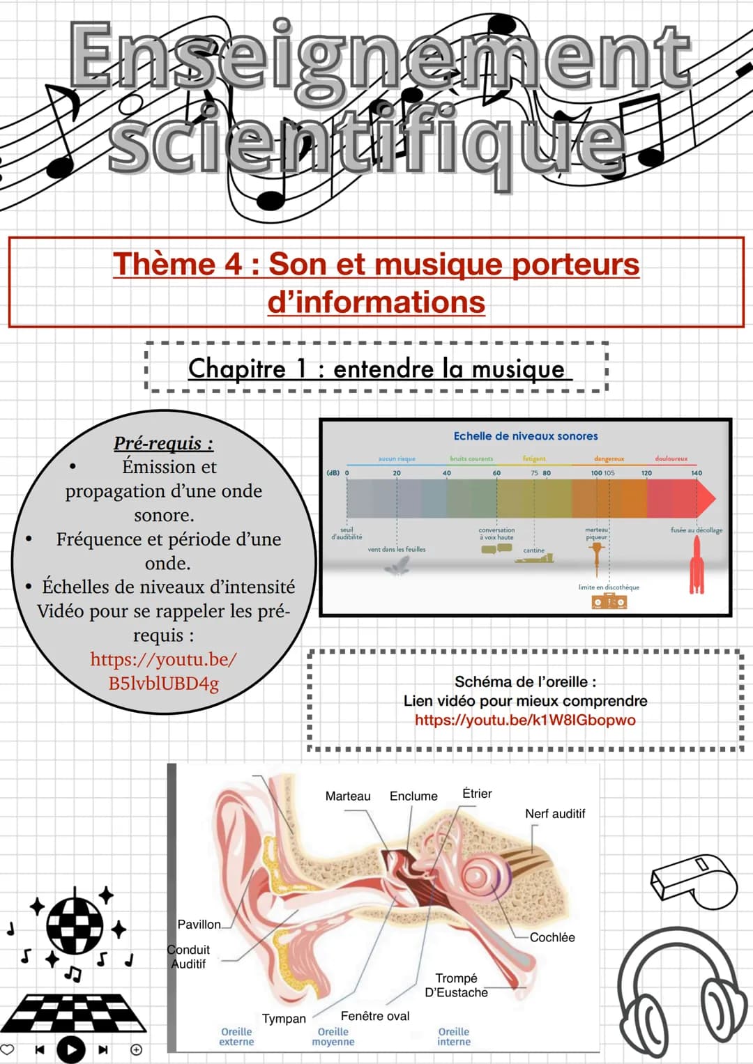 # Enseignement
## scientifique

Thème 4 : Son et musique porteurs
d'informations

Chapitre 1 : entendre la musique

*   Pré-requis :
    Émi