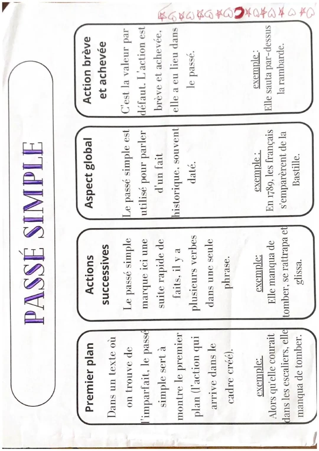 PASSÉ SIMPLE

Premier plan
Dans un texte où
on trouve de
l'imparfait, le passé
simple sert à
montre le premier
plan (l'action qui
arrive dan