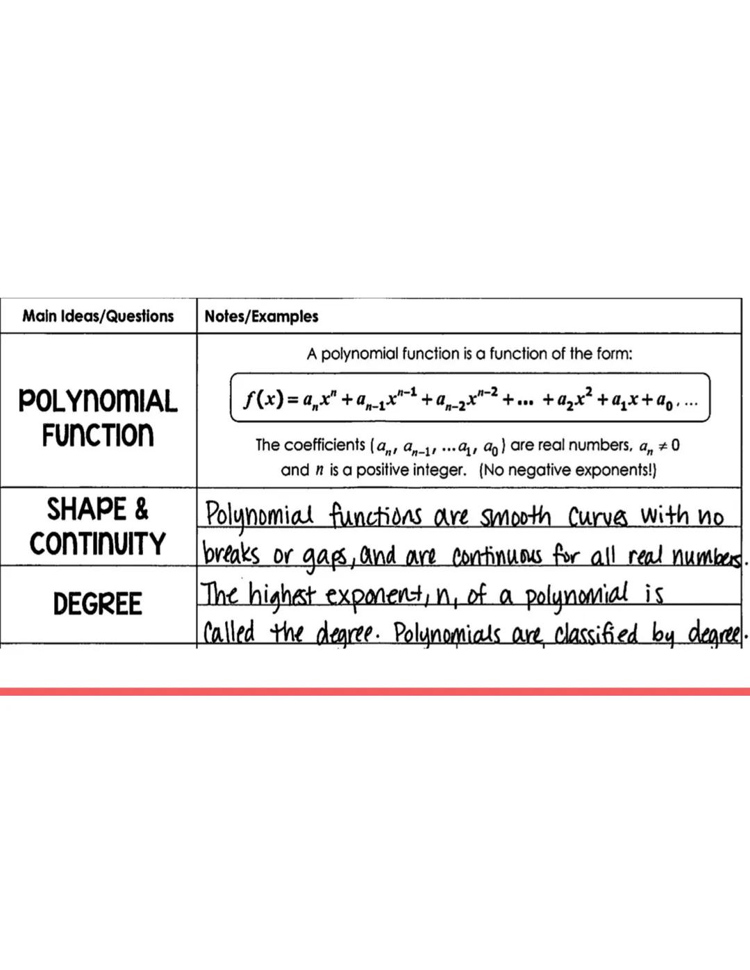 Main Ideas/Questions Notes/Examples

A polynomial function is a function of the form:

POLYNOMIAL
FUNCTION
$f(x) = a_nx^n + a_{n-1}x^{n-1} +