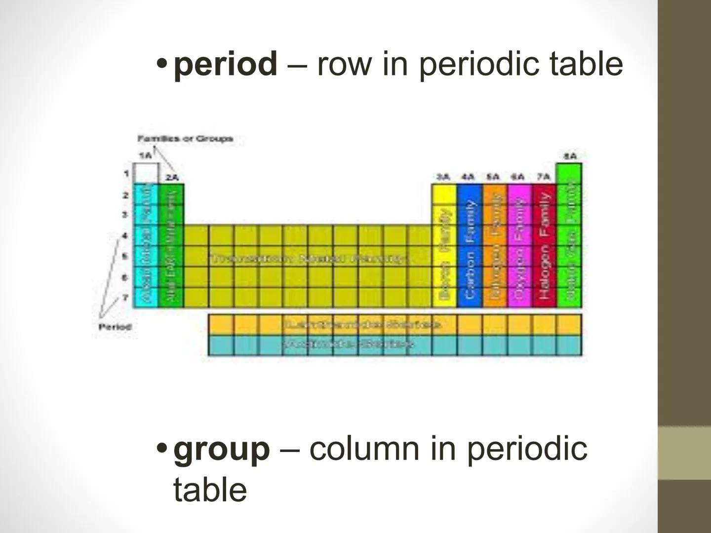 Ch 2: Minerals
Ch 2.1: Matter
• matter - anything that has volume
& mass

States of Matter

8

Melling
←
SOLID
Fanding
LIQUID
Cooderinanden
