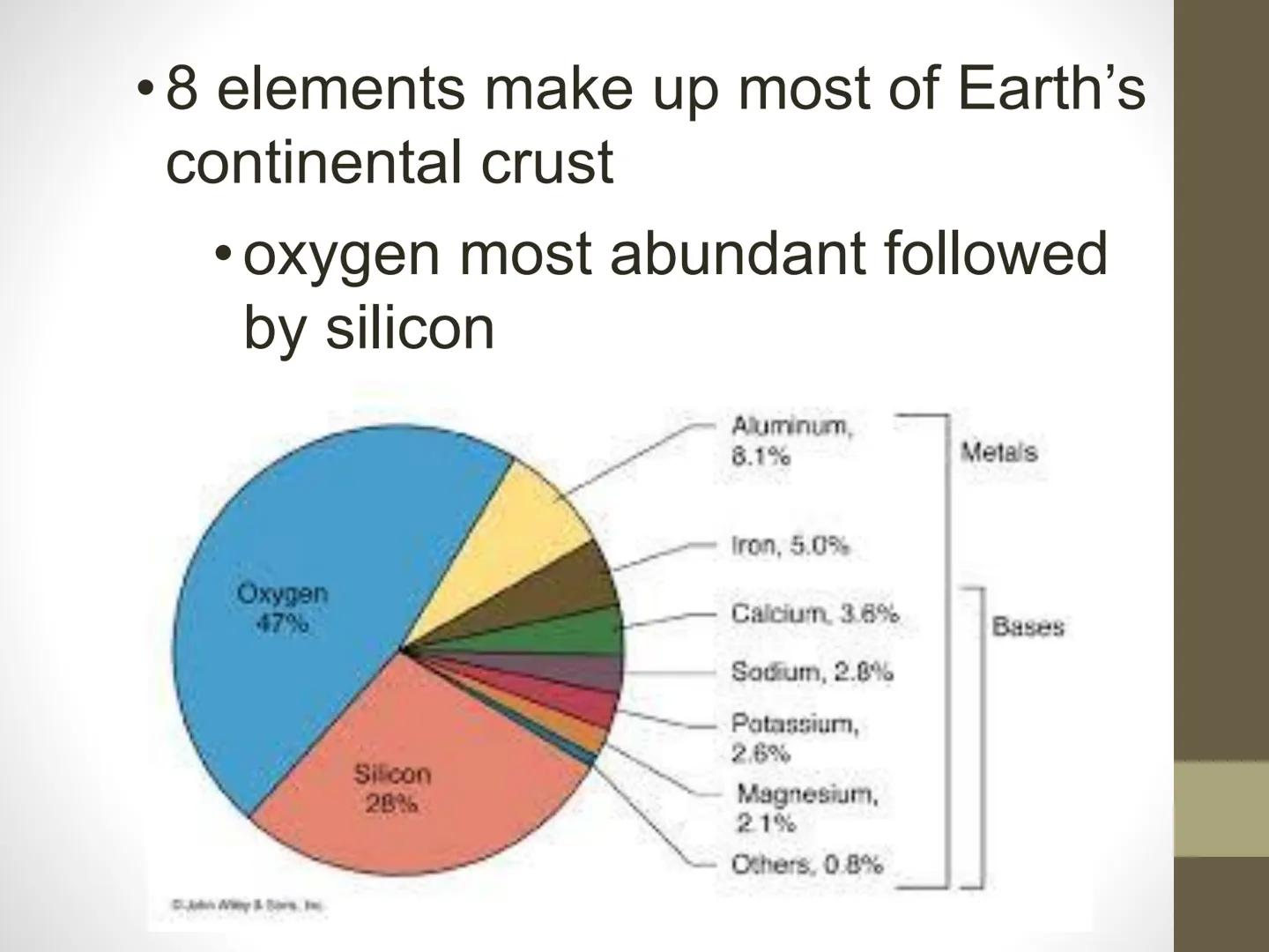 Ch 2: Minerals
Ch 2.1: Matter
• matter - anything that has volume
& mass

States of Matter

8

Melling
←
SOLID
Fanding
LIQUID
Cooderinanden
