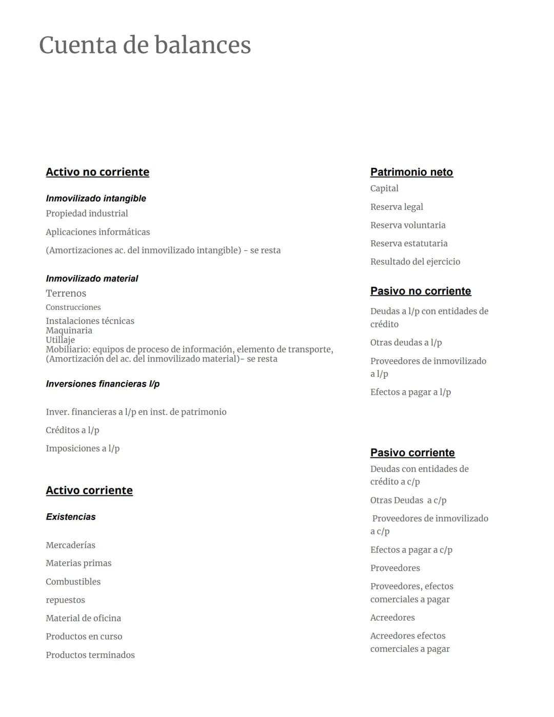# Cuenta de balances

Activo no corriente

Inmovilizado intangible
Propiedad industrial
Aplicaciones informáticas
(Amortizaciones ac. del in