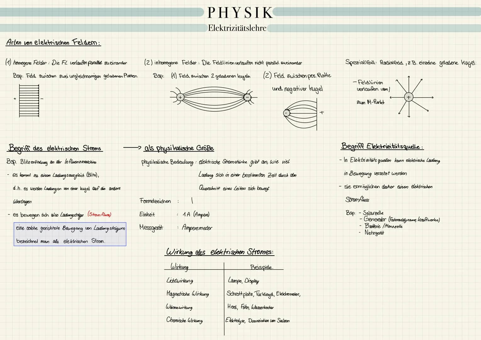 # PHYSIK
Elektrizitätslehre

Elektrizitäts lehre:
- elektrische Ladung
- elektrischen Strom
- Stromkreise

Auf-und Entladung von körperm: V
