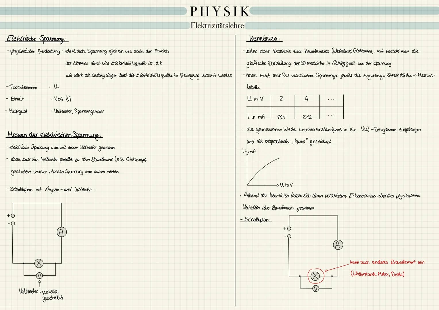 # PHYSIK
Elektrizitätslehre

Elektrizitäts lehre:
- elektrische Ladung
- elektrischen Strom
- Stromkreise

Auf-und Entladung von körperm: V
