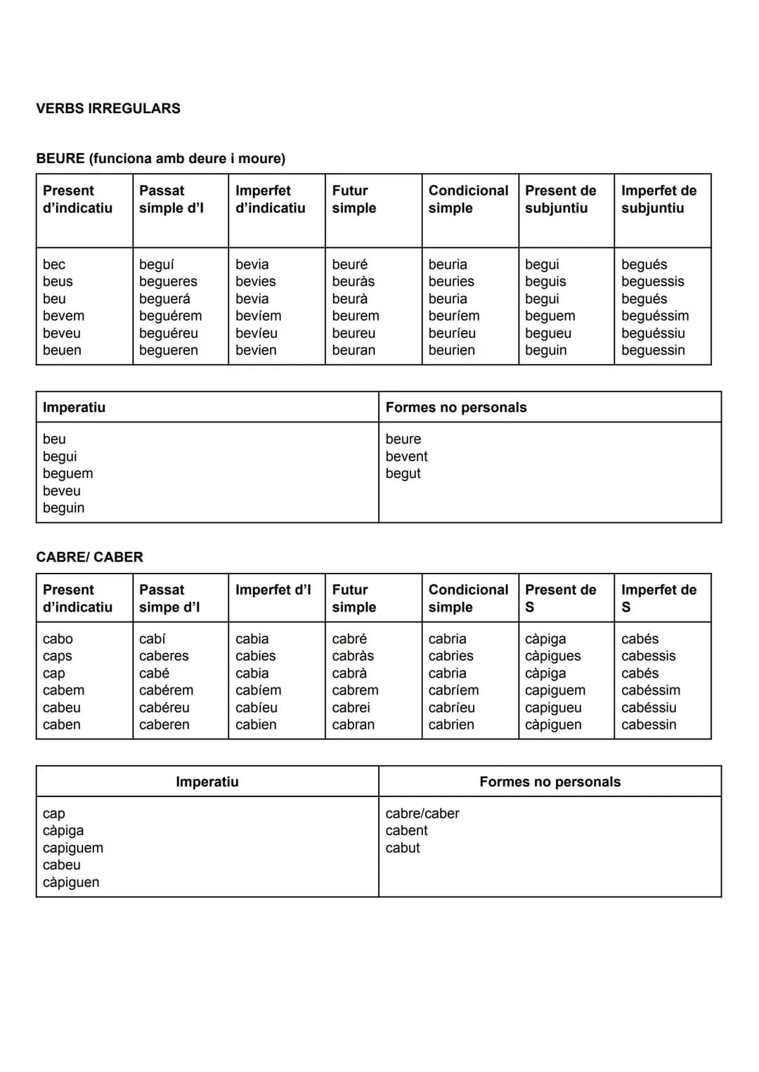 VERBS IRREGULARS

BEURE (funciona amb deure i moure)

Present
d'indicatiu

Passat
simple d'l

Imperfet
d'indicatiu

Futur
simple

Condiciona
