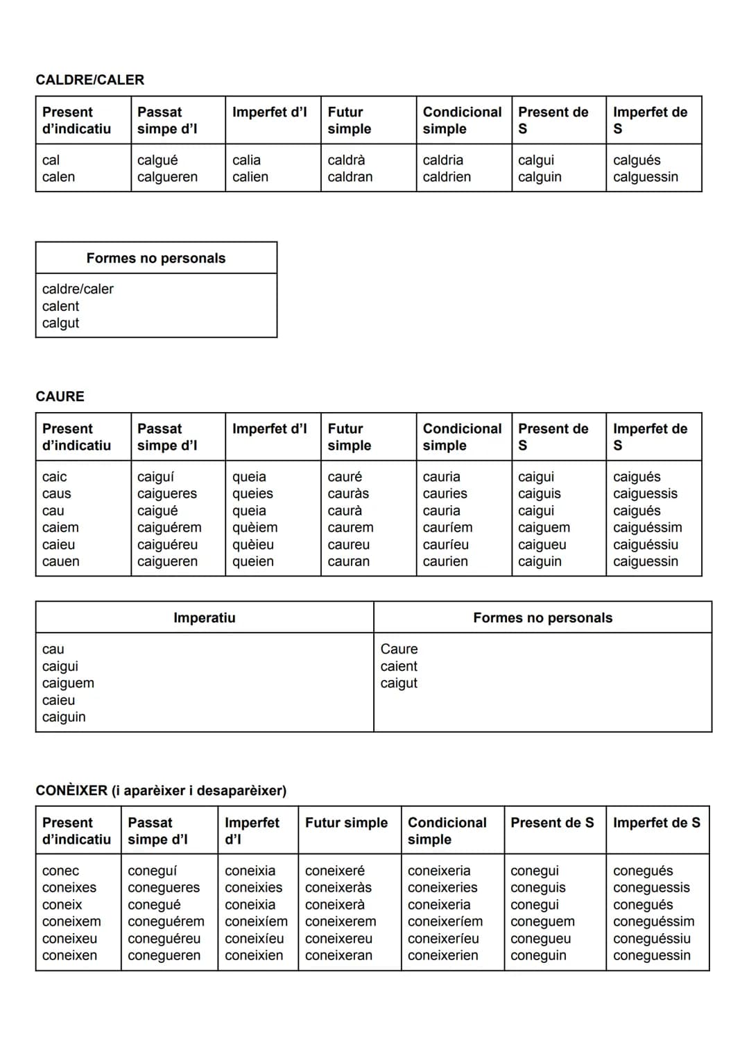 VERBS IRREGULARS

BEURE (funciona amb deure i moure)

Present
d'indicatiu

Passat
simple d'l

Imperfet
d'indicatiu

Futur
simple

Condiciona
