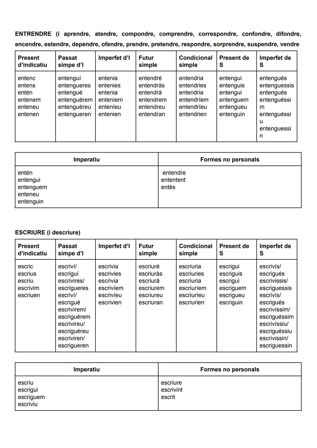 VERBS IRREGULARS

BEURE (funciona amb deure i moure)

Present
d'indicatiu

Passat
simple d'l

Imperfet
d'indicatiu

Futur
simple

Condiciona