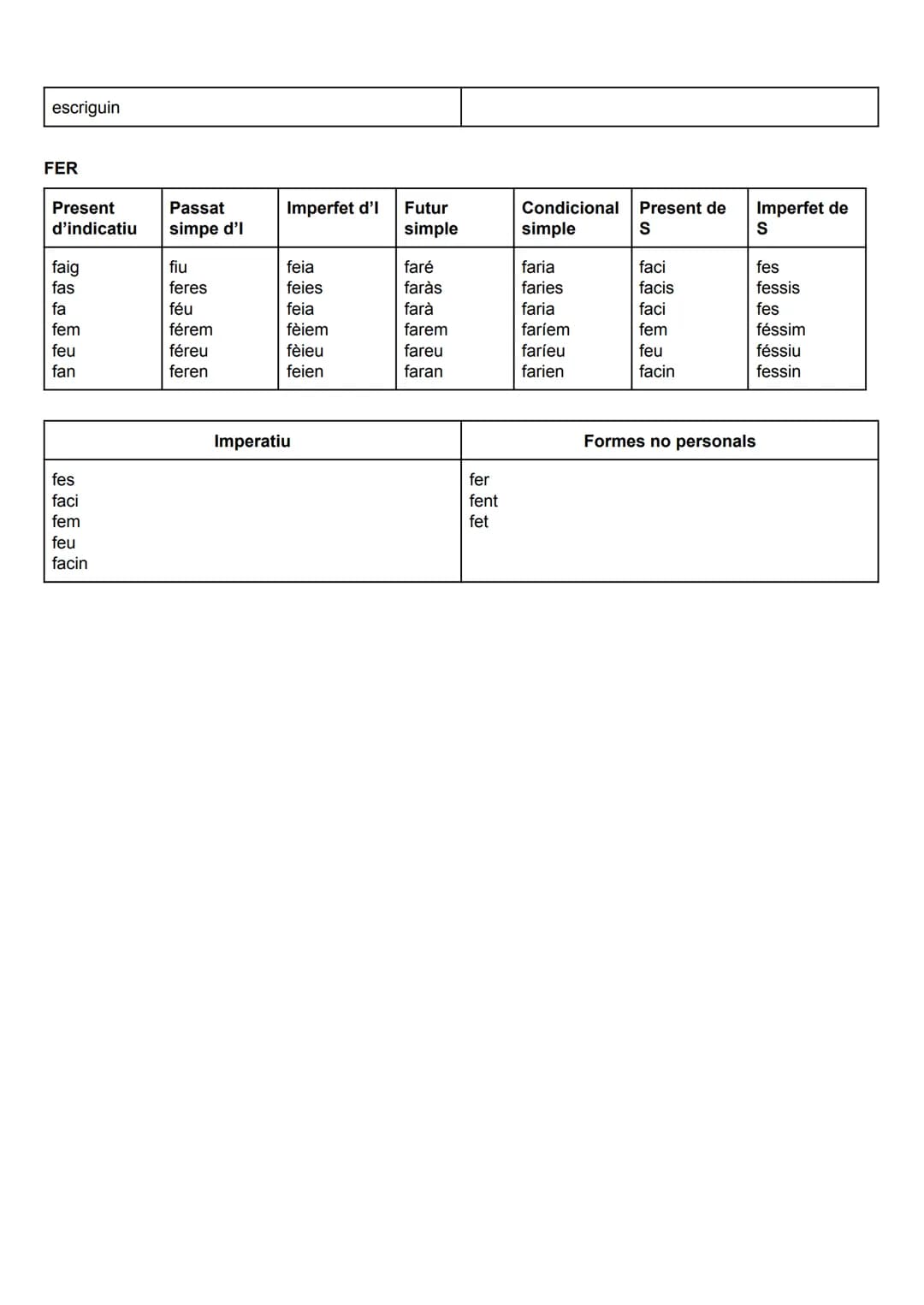 VERBS IRREGULARS

BEURE (funciona amb deure i moure)

Present
d'indicatiu

Passat
simple d'l

Imperfet
d'indicatiu

Futur
simple

Condiciona