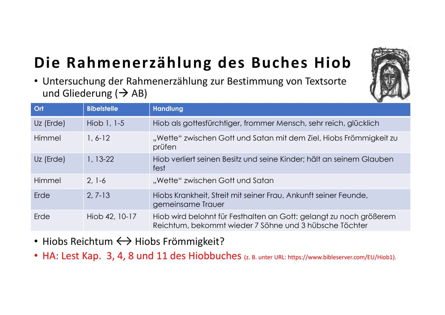 # Die Rahmenerzählung des Buches Hiob

• Untersuchung der Rahmenerzählung zur Bestimmung von Textsorte
und Gliederung (→ AB)

| Ort       | 