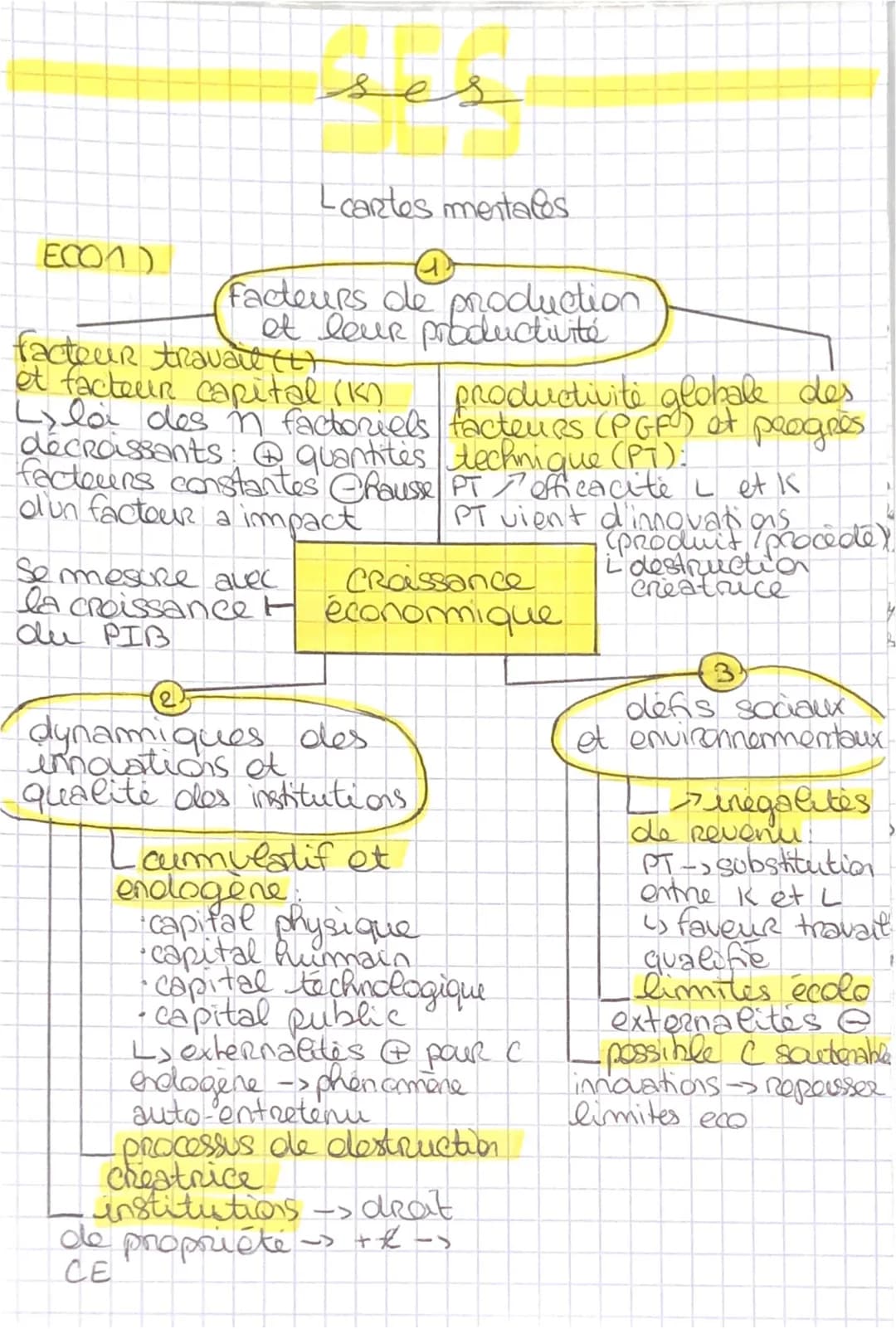 ses

Lcartes mentales
ECO1)
facteurs de production
et leur productivité
facteur travail (L)
et facteur capital (K)
productivite globale des

