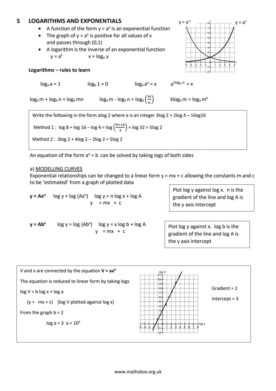 # A LEVEL PURE MATHS REVISON NOTES

1 ALGEBRA AND FUNCTIONS
a) INDICES
Rules to learn:
$x^a$ x $x^b$ = $x^{a+b}$
$x^a \div x^b = x^{a-b}$
$(
