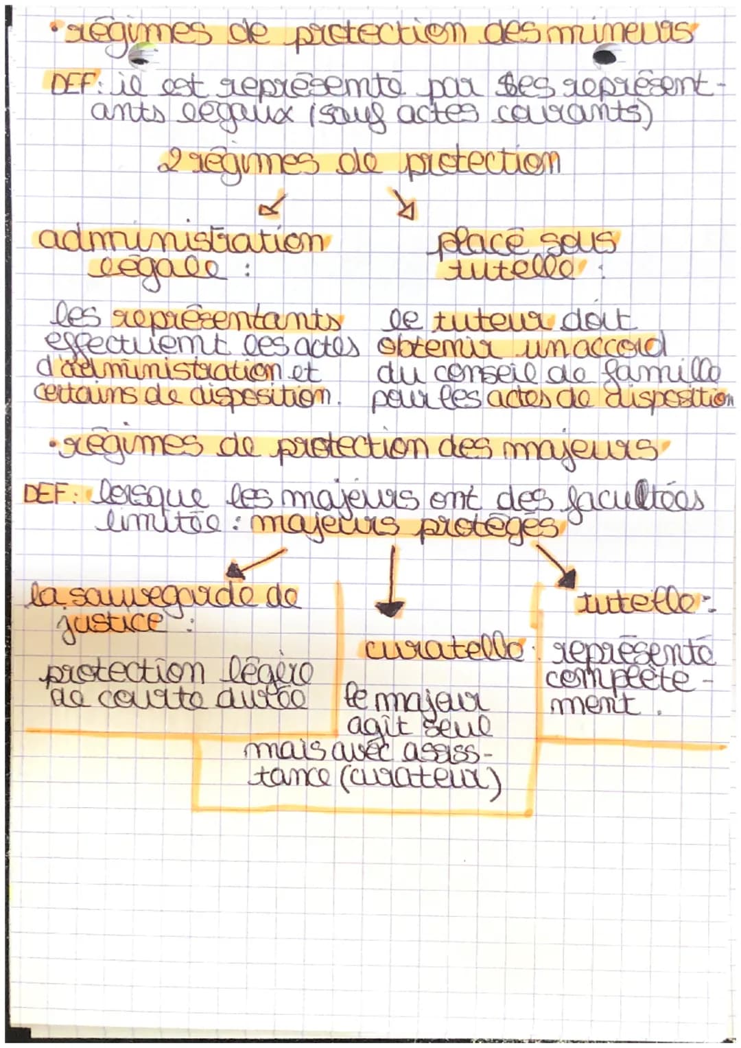 - CHAPITRE-6.

La capacité et l'incapacité juudique

→la capacité juridique

DEF: tout le monde possède ca capacito
juridique, la capacité d