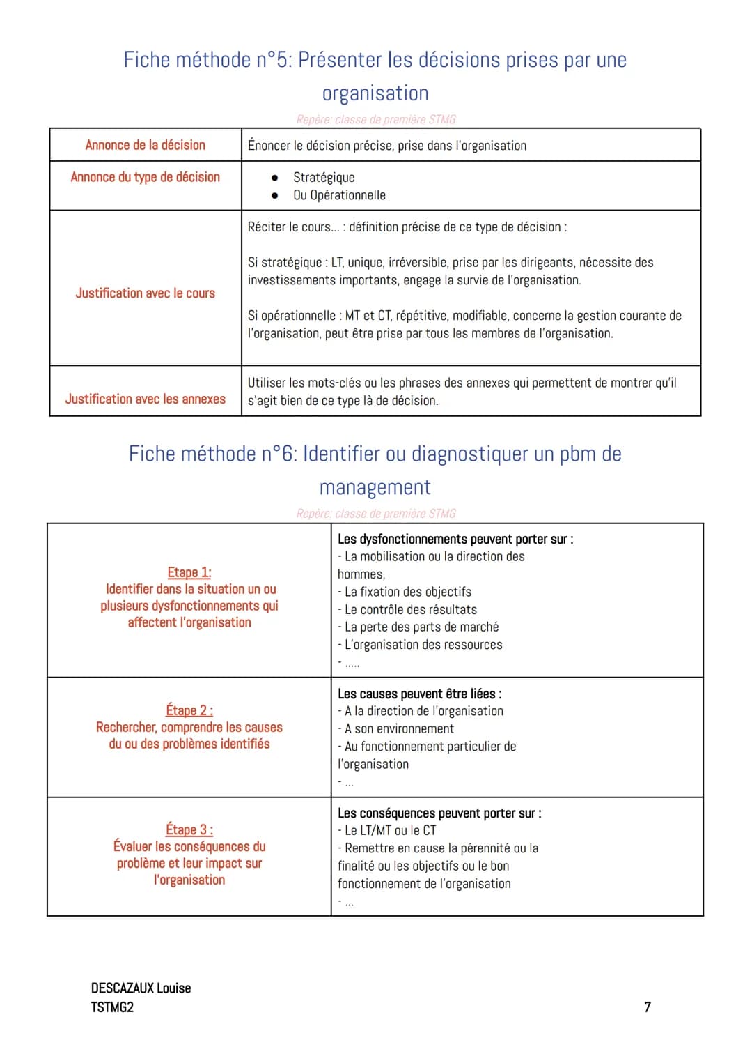 # Fiches méthode

Fiche méthode n°0: construire une réponse argumentée

Repère, classe de première STMG

En Management et SDGN, pour répondr