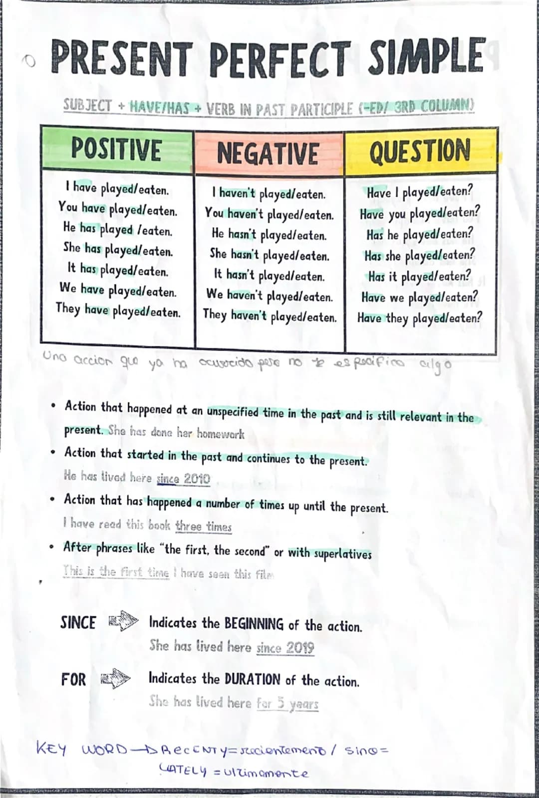 • PRESENT PERFECT CONTINUOUS

SUBJECT HAVE/MAS + BEEN + VERB IN ING

| POSITIVE                 | NEGATIVE                  | QUESTION      