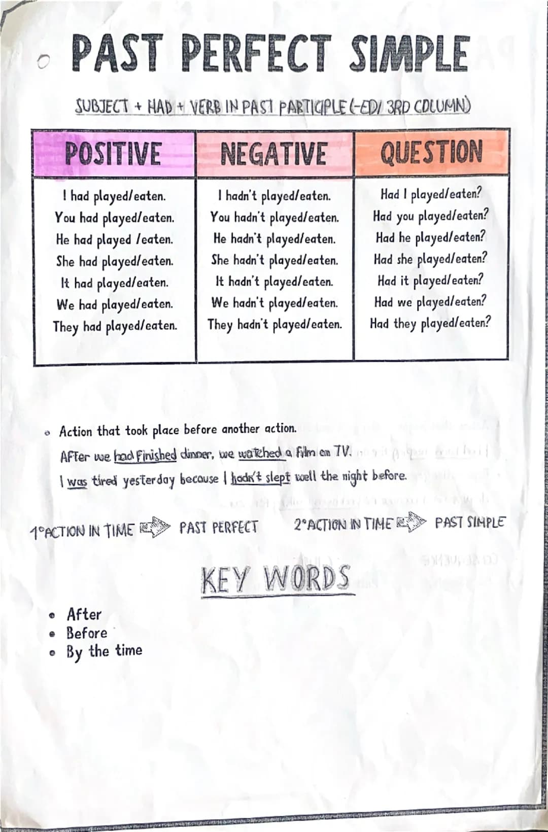 • PRESENT PERFECT CONTINUOUS

SUBJECT HAVE/MAS + BEEN + VERB IN ING

| POSITIVE                 | NEGATIVE                  | QUESTION      