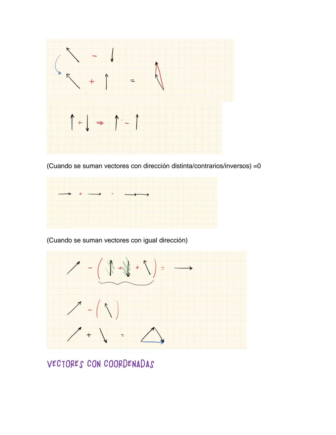# OPERACIONES CON VECTORES

VECTOR: Tiene dirección, sentido y magnitud.
Vectores libres
Suma:

+

=

=

4

Es conmutativa

Para que 2 vecto