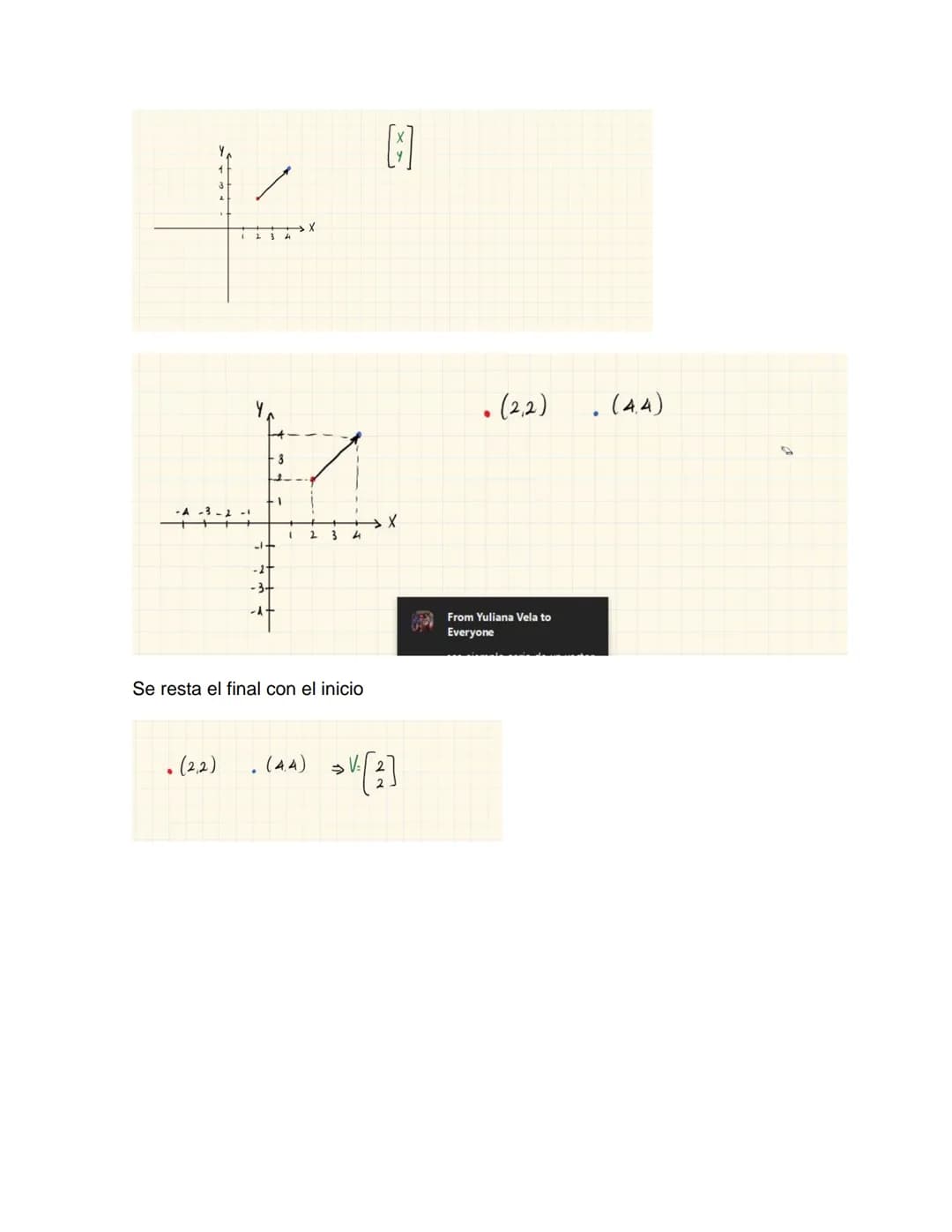 # OPERACIONES CON VECTORES

VECTOR: Tiene dirección, sentido y magnitud.
Vectores libres
Suma:

+

=

=

4

Es conmutativa

Para que 2 vecto