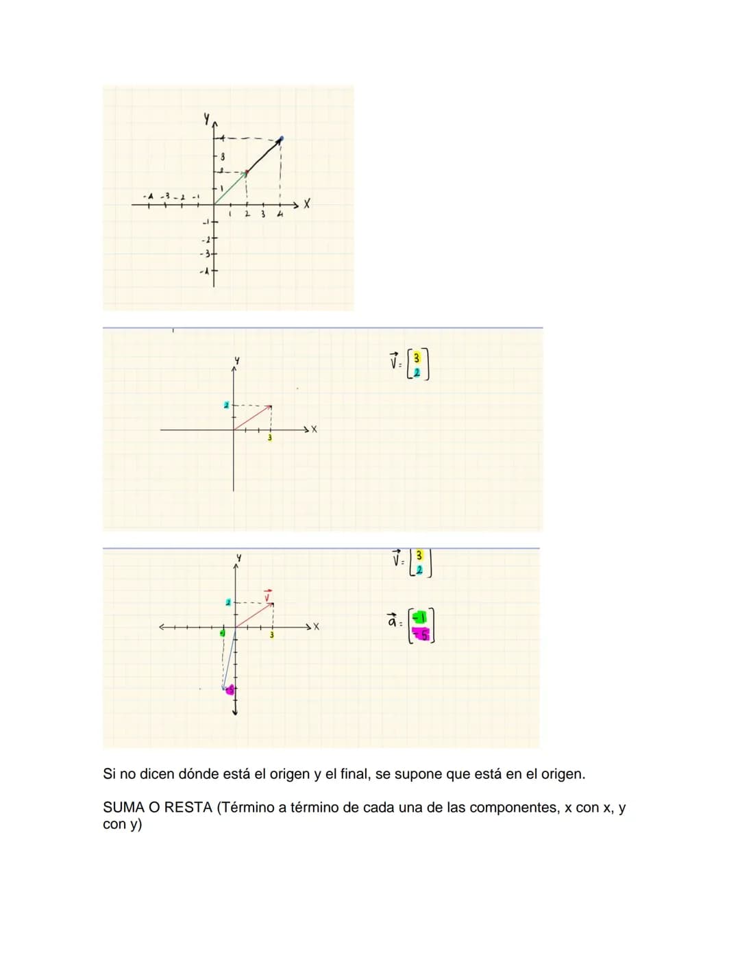 # OPERACIONES CON VECTORES

VECTOR: Tiene dirección, sentido y magnitud.
Vectores libres
Suma:

+

=

=

4

Es conmutativa

Para que 2 vecto