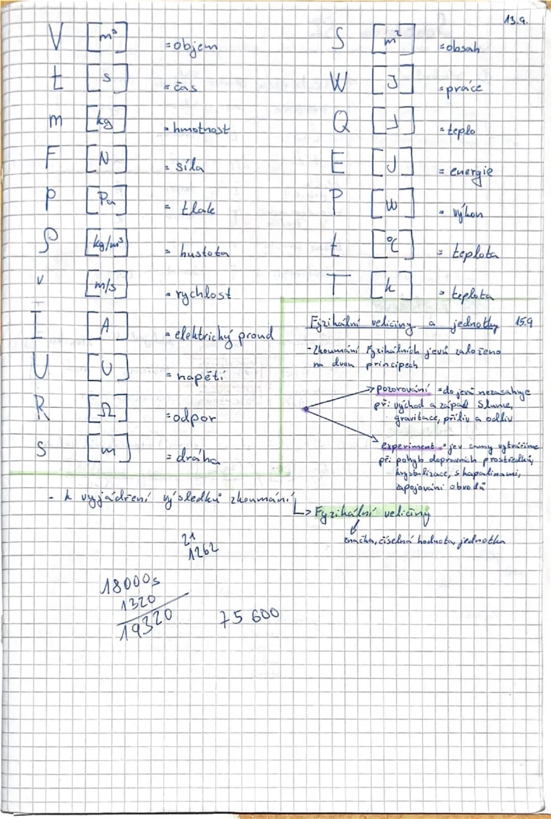 ```markdown
S
13.9.

$V [m^3]$ =objem
$S [m^2]$ =obsah

$t [s]$ = čas
$W [J]$ = práce

$M [kg]$ = hmotnost
$Q [J]$ = teplo

$F [N]$ = síla
$
