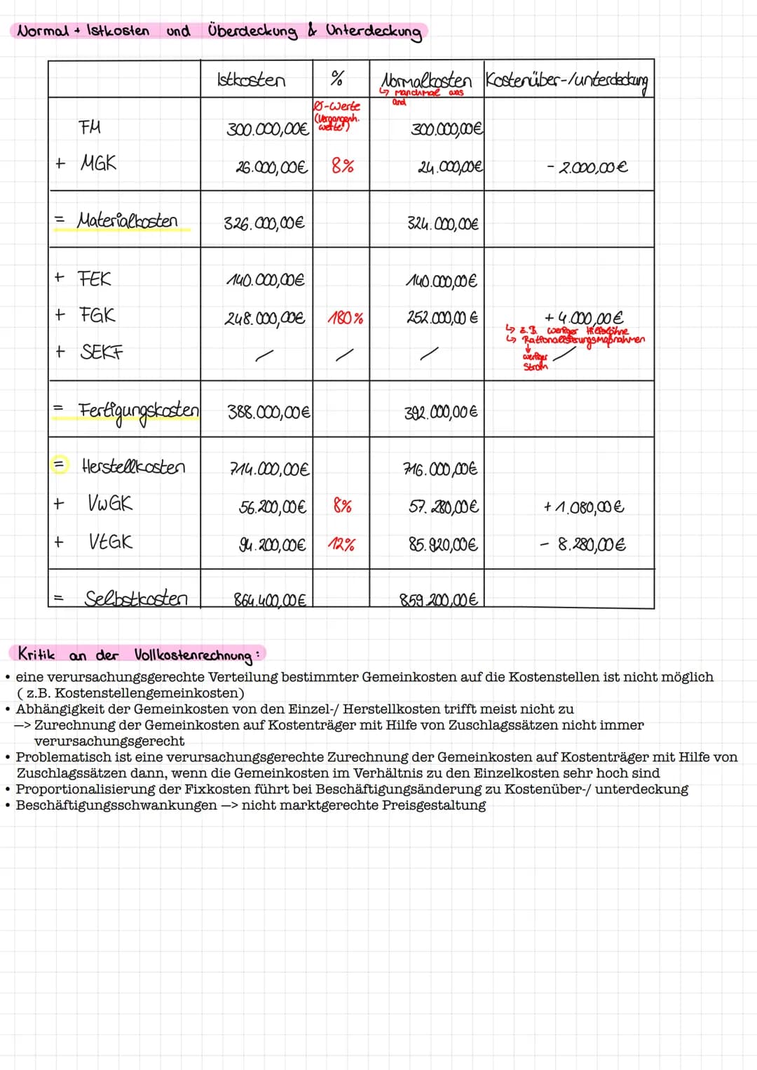 # VOLLKOSTENRECHNUNG

Einzelkosten: Kosten, die einem Produkt direkt zugerechnet werden können

Gemeinkosten Kosten, die für mehrere Kostent