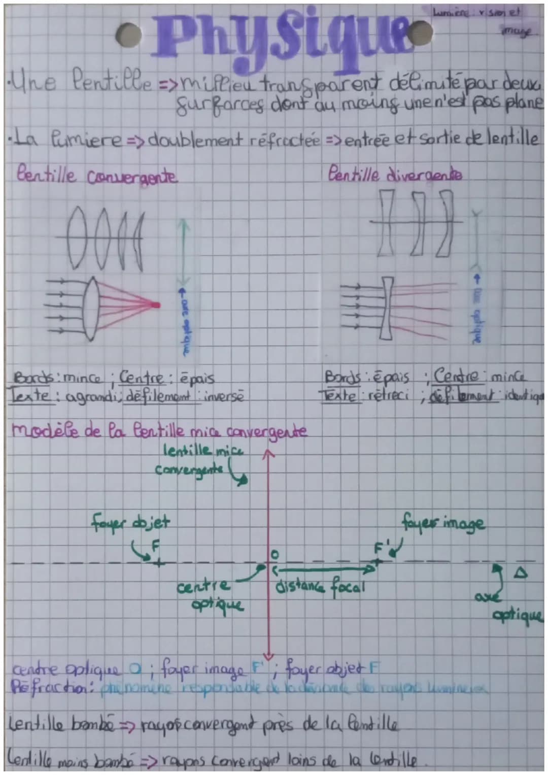 # Physique
Lumieng visionet
mage
*   Une lentille =>millieu transparent délimité par deux
Surfarces dont au moins une n'est pas plane
*   La