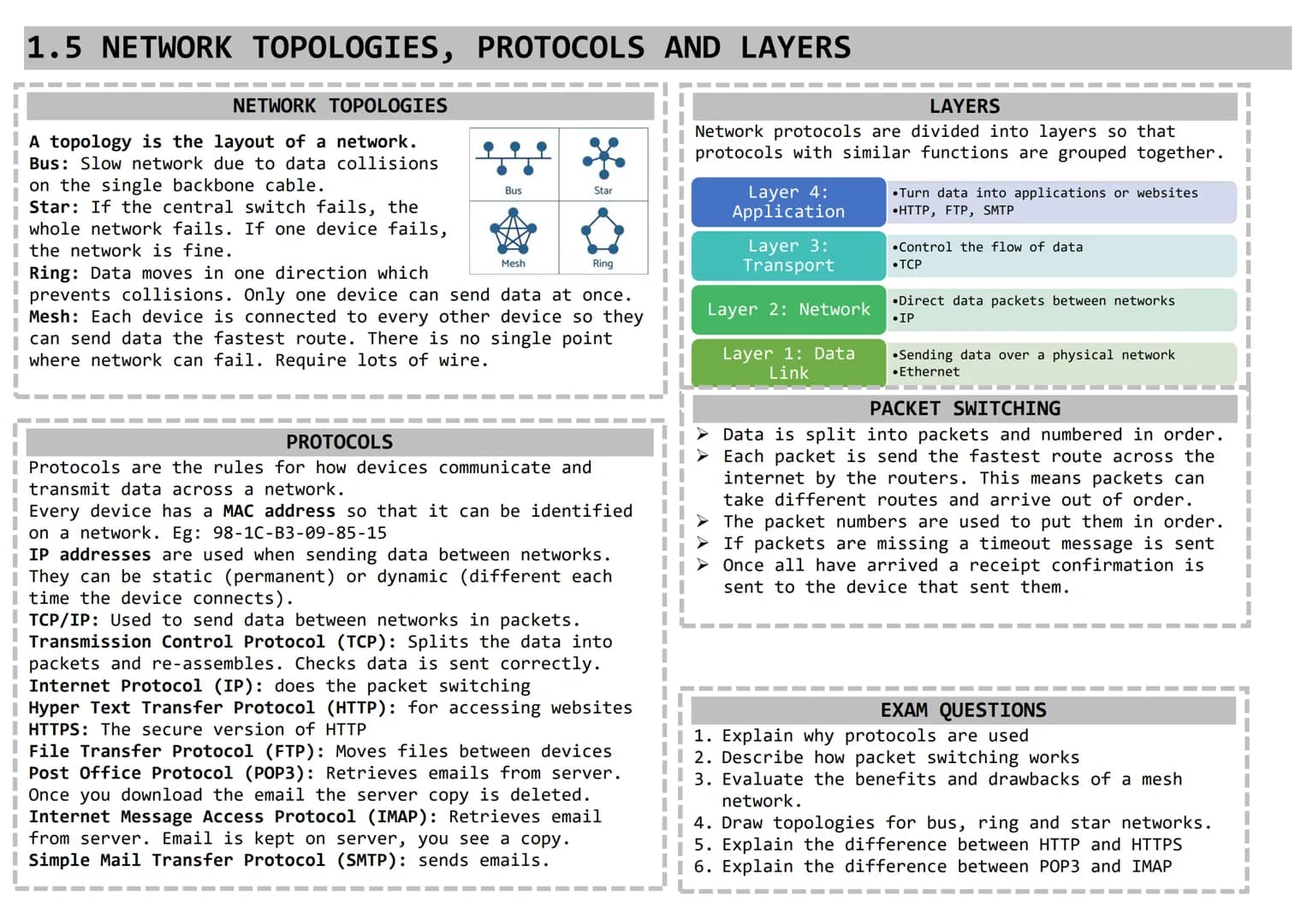 
<h2>Paper 1: Computer Systems</h2>
<p><strong>1 hour 30 minutes</strong></p>
<p>Written Exam Paper</p>
<p><strong>80 marks</strong></p>
<p>