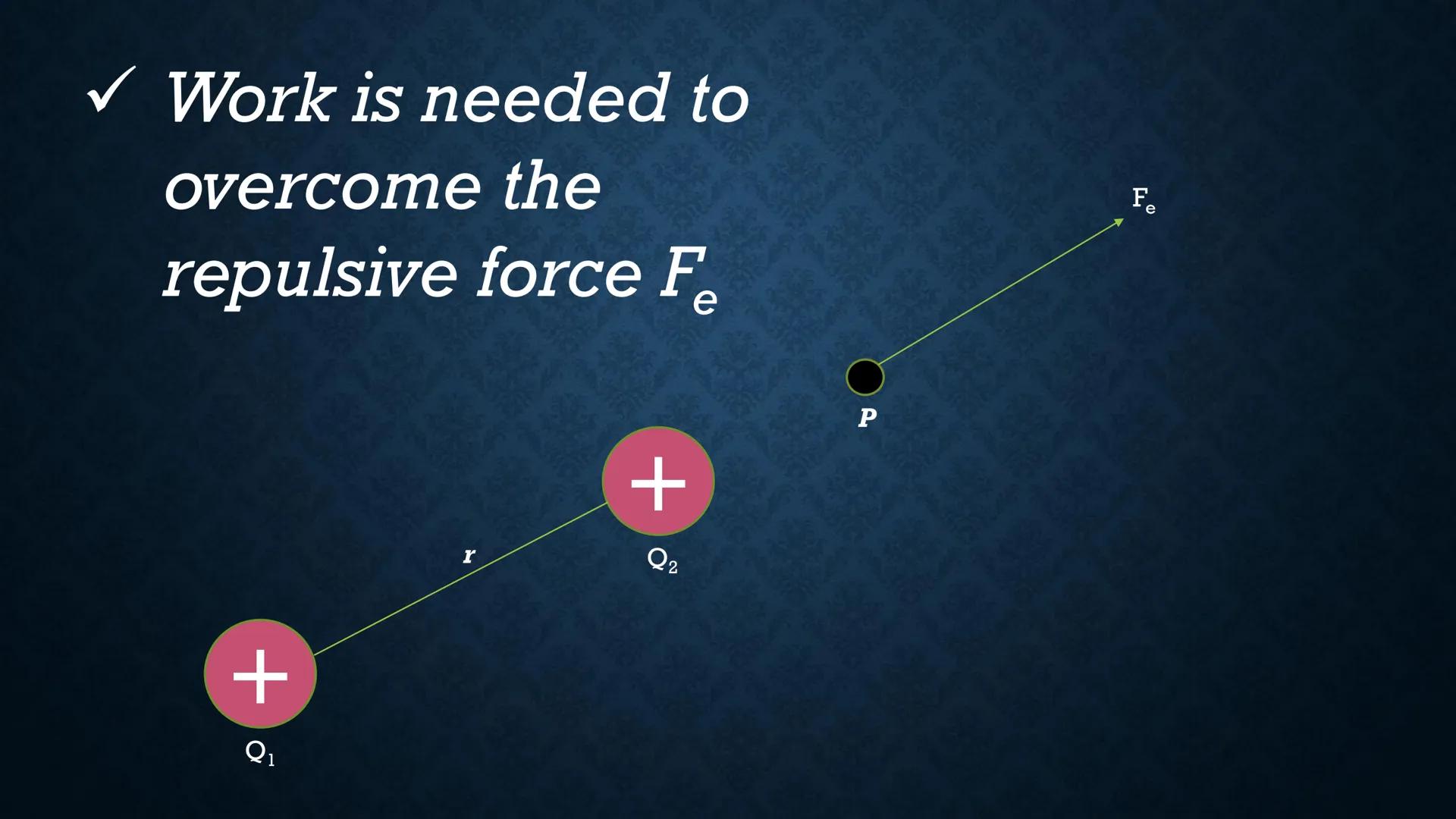 # ELECTRIC POTENTIAL
# ENERGY Suppose you have two positive
charges Ql and Q2, and they are
separated by a short distance r.

r
+
Q2

+
Q1 W