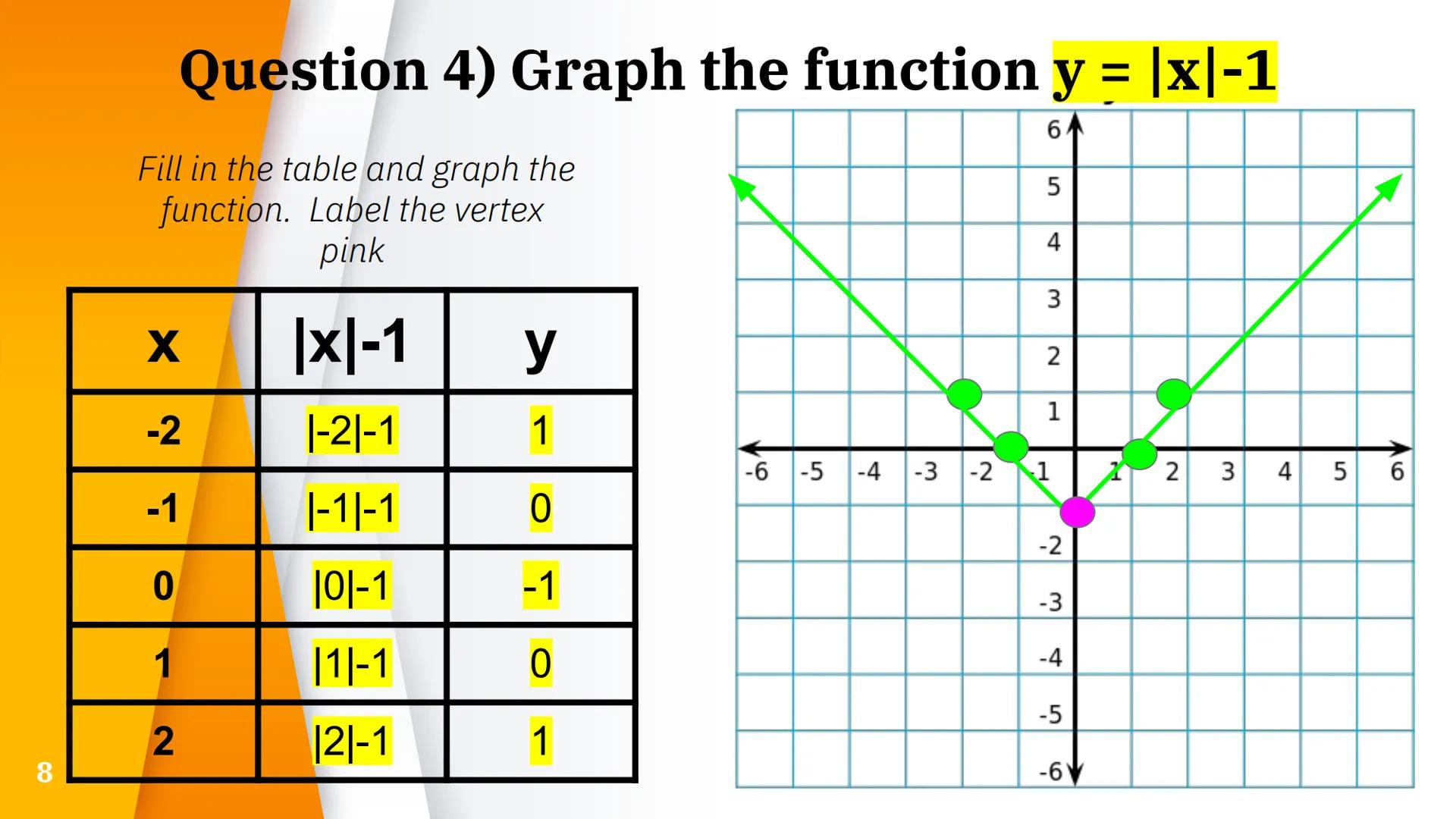 # Graphs of
# Absolute Value
# Functions

1/10/22 The function y = |x| is an absolute value function

Fill in the table and graph the
functi