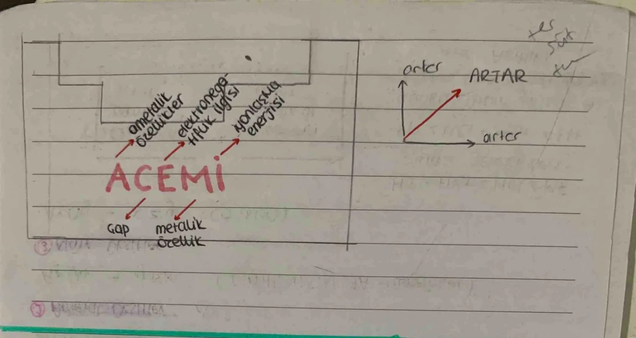 PERİYODİK ÖZELLİKLER

Kovalent Yarıçap

Electron ortaklaşması ile oluşur. (Molekülde)

Özdeş iki atomun çekirdek uzaklığı

¥
a
a
Geraek yarı