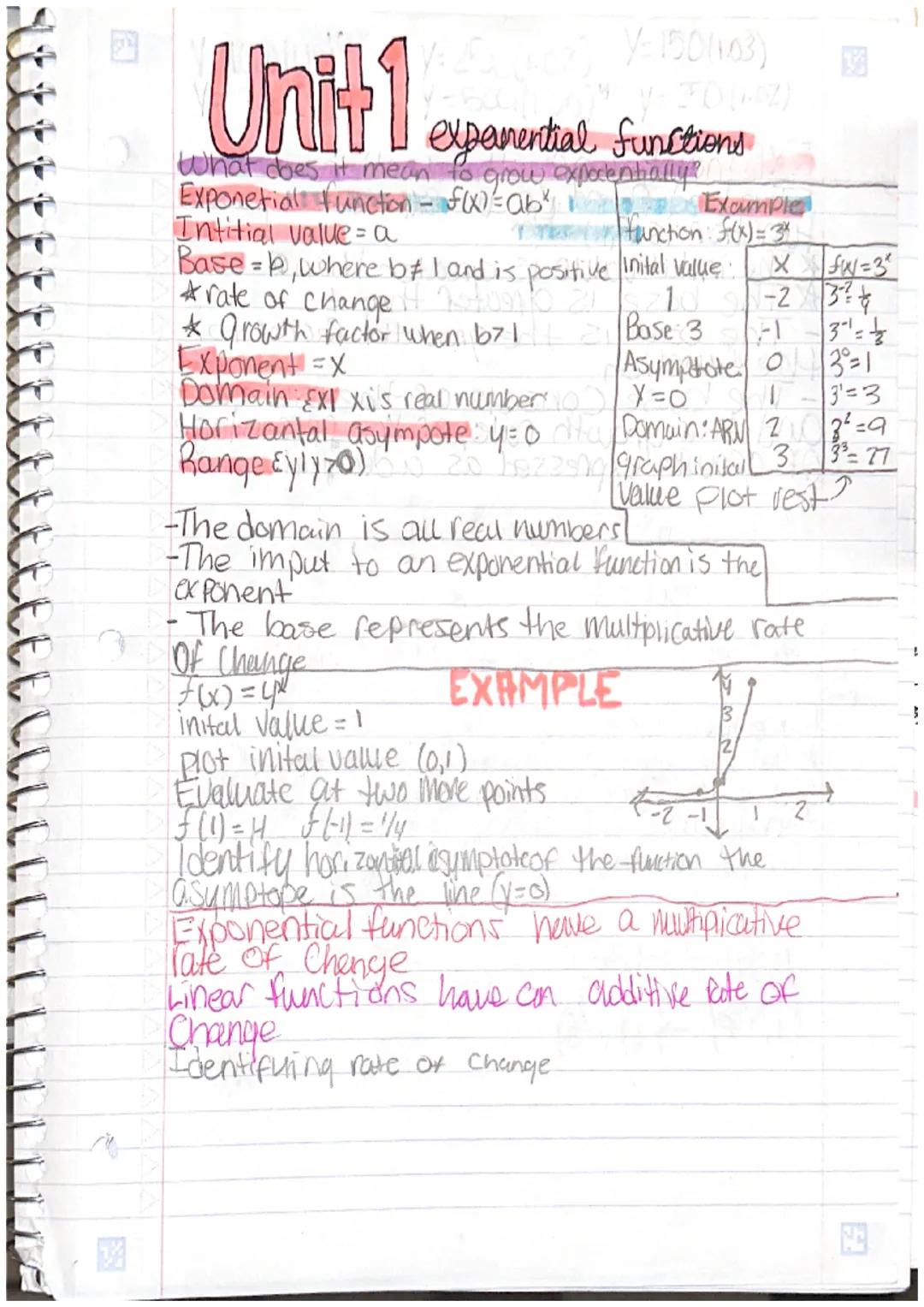 # Unit1

Y=150(103)

expanential functions

What does it mean to grow exportentiallye

Exponetial function - f(x)=ab

Intitial value= a

Exa