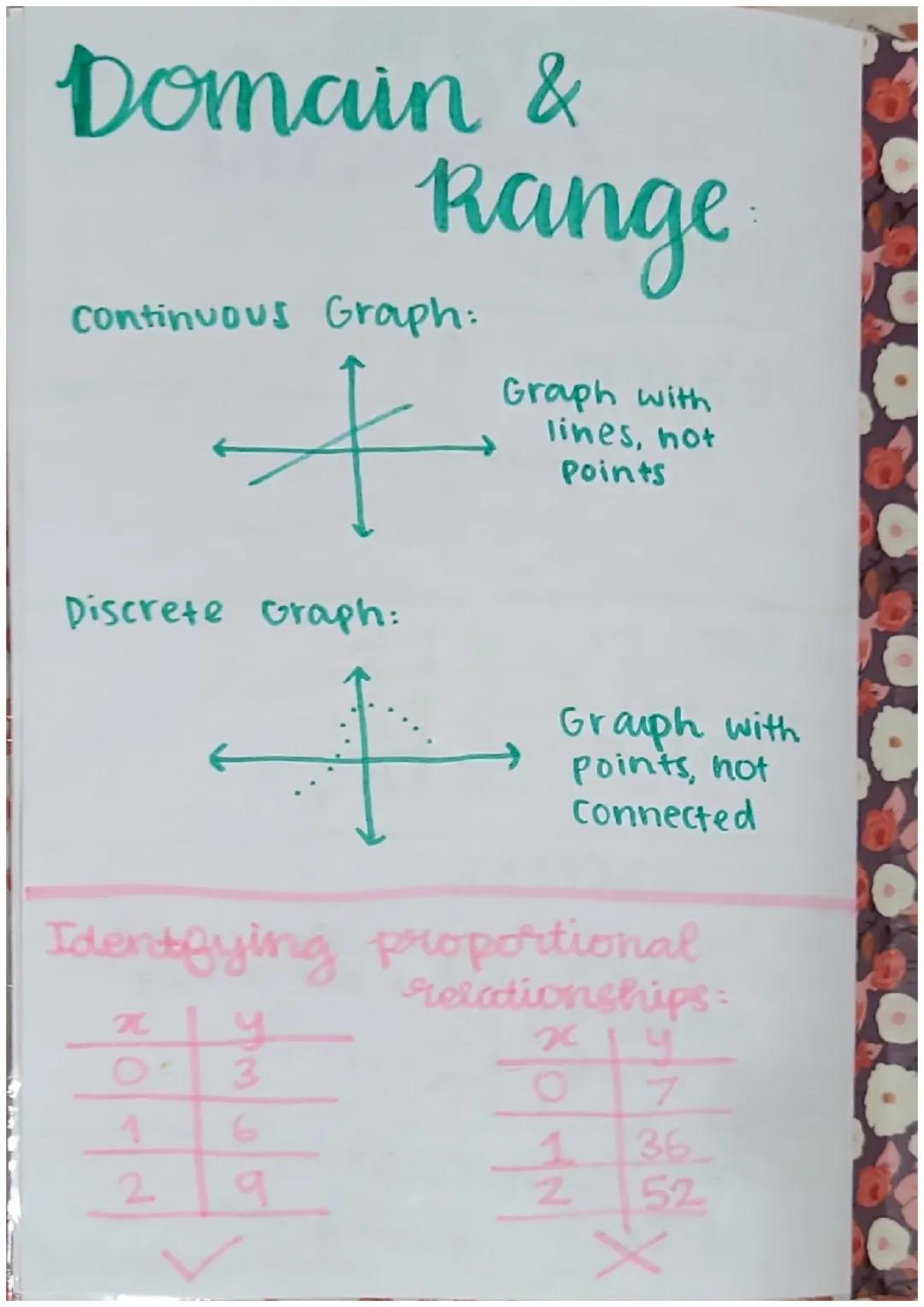STUDY
# Unit 2
GUIDE
Sanviti Amarnath
P: 3

What we're going to cover:

1. Forms of Linear Equations:
$
\sqrt{x}$
★Slope-Intercept Form: y=m