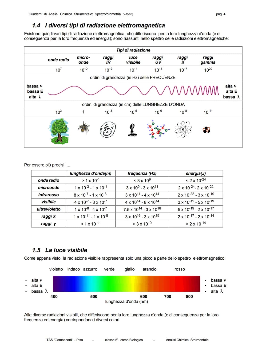 Quaderni di Analisi Chimica Strumentale: Spettrofotometria (v.06-VII)
pag. 3

La frequenza è una grandezza costante per ogni radiazione e ne