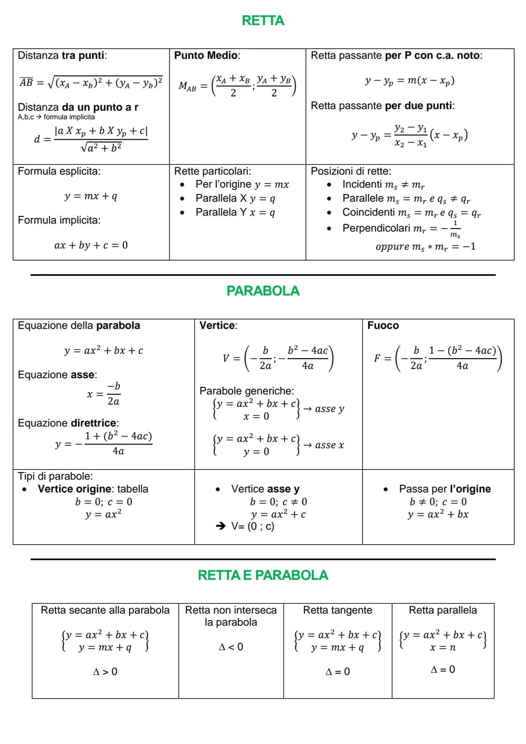 Distanza tra punti:
$AB = \sqrt{(x_A - x_B)^2 + (y_A - y_B)^2}$

Distanza da un punto a r
A,b,c formula implicita
$d = \frac{\a X x_p + b X 