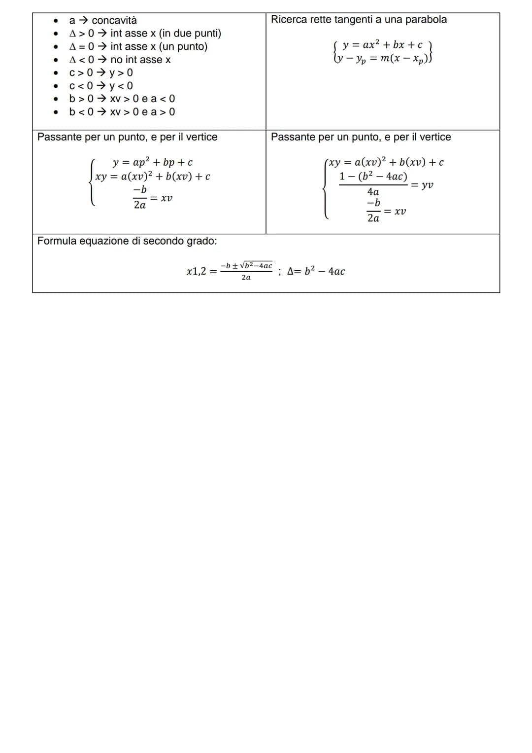 Distanza tra punti:
$AB = \sqrt{(x_A - x_B)^2 + (y_A - y_B)^2}$

Distanza da un punto a r
A,b,c formula implicita
$d = \frac{\a X x_p + b X 