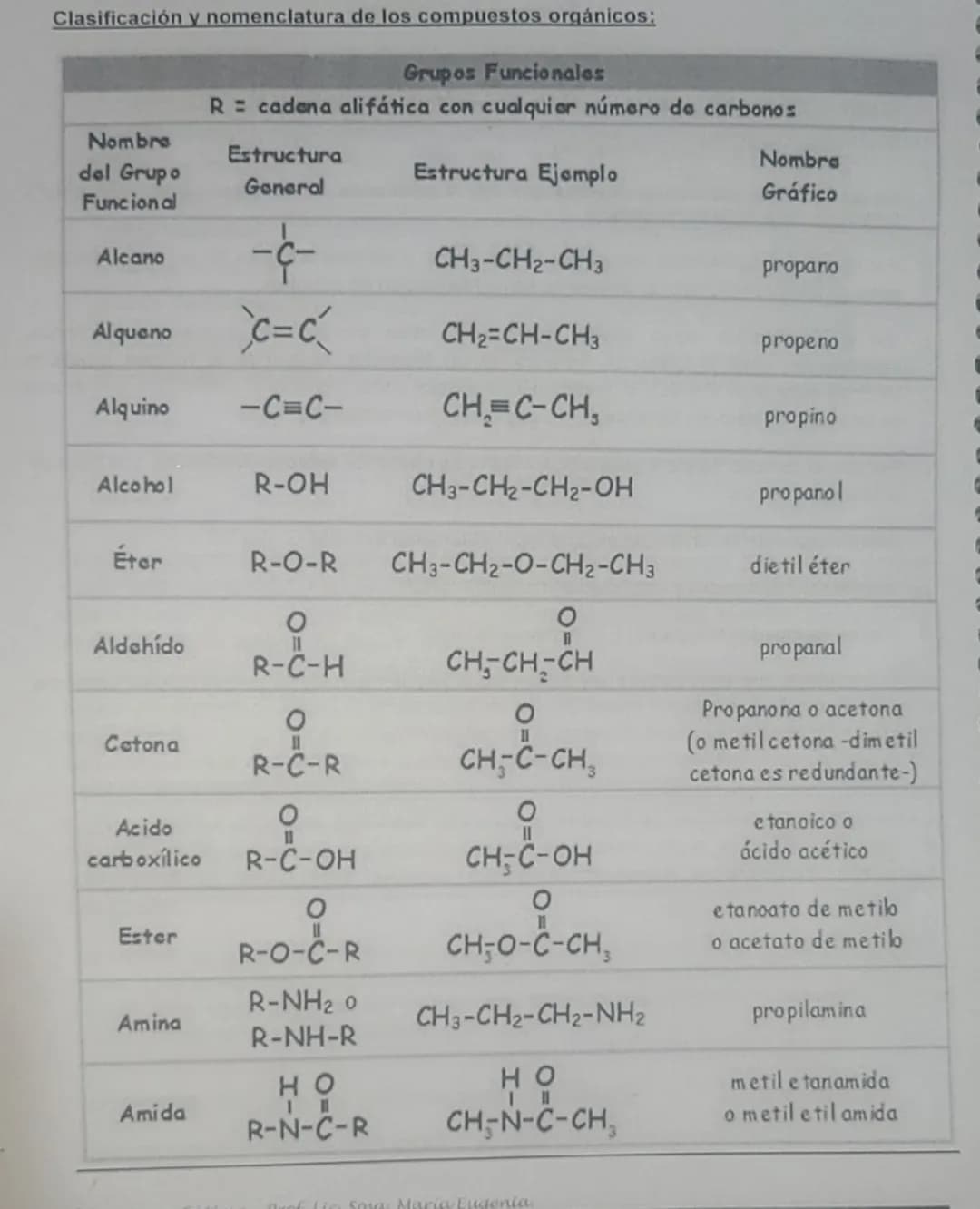 Química Inorgánica. Fórmulas Químicas. Nomenclatura
Números o estados de oxidación
El número o estado de oxidación está relacionado con el n