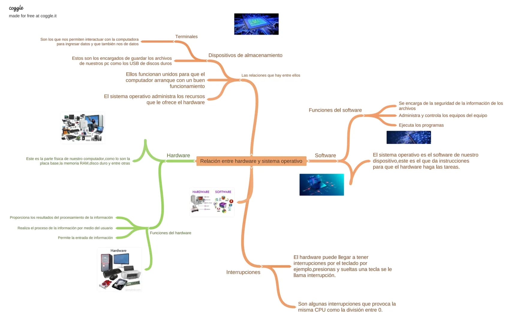coggle
made for free at coggle.it

Terminales
Son los que nos permiten interactuar con la computadora
para ingresar datos y que también nos 