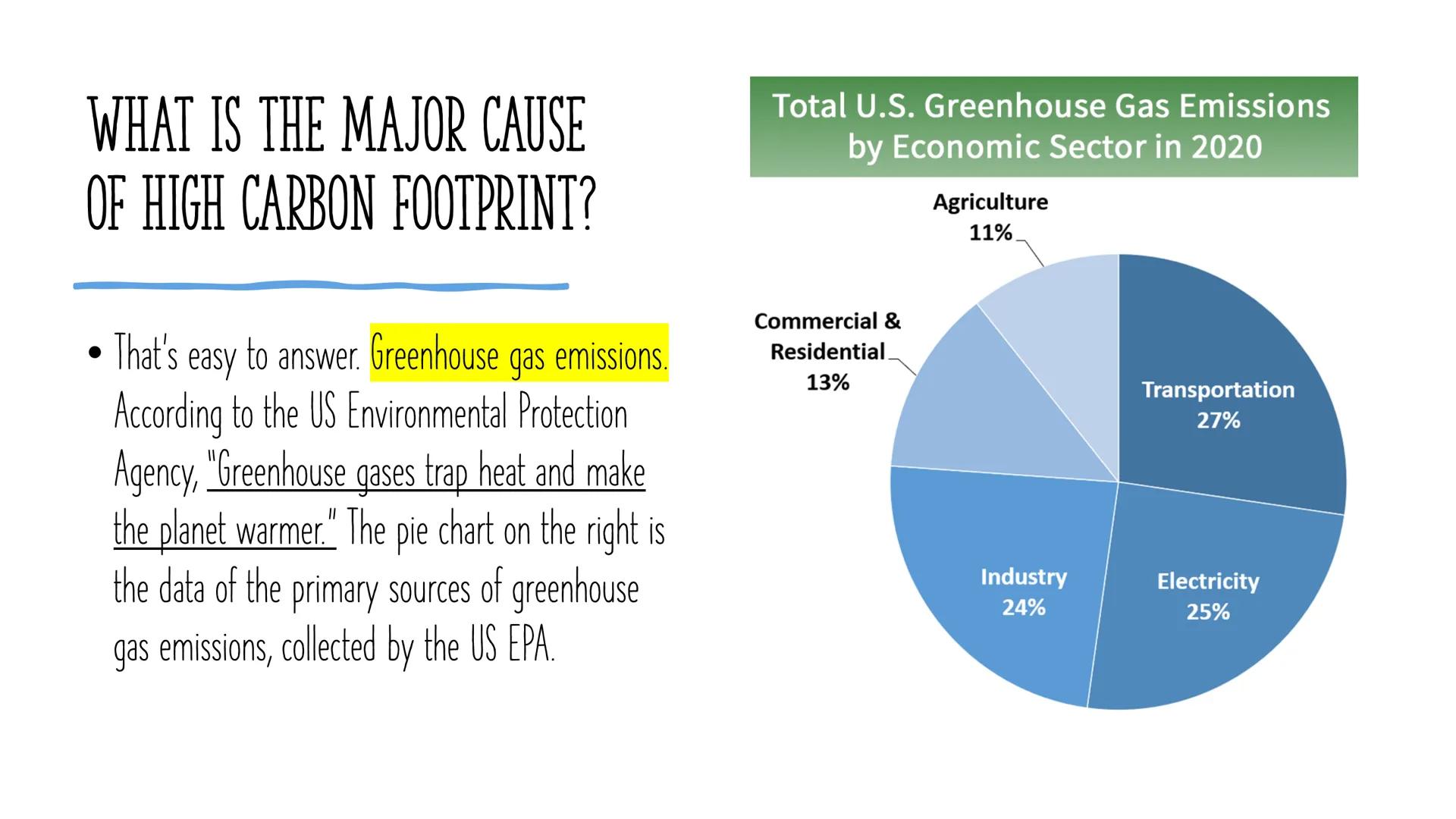 # CARBON FOOTPRINT

AND ITS DANGERS

TO OUR PLANET

---

By Divi Zamora

Earth Day Presentation 4/22/2022 # WHAT IS CARBON FOOTPRINT?

---

