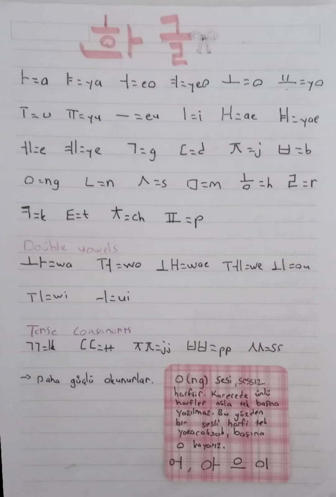 # 화글

ト=a F=ya t=eo ==yeoㅗ=0=yo

T= =үч
-=e4 1=i Hae Hiyae

the liye 7=g C=d ㅈ=ㅂ=b

O=ng L=n ^=s =m chㄹ=r

ヨニ Ezt 大=ch Ⅱ=p

Double vowels

ユ
