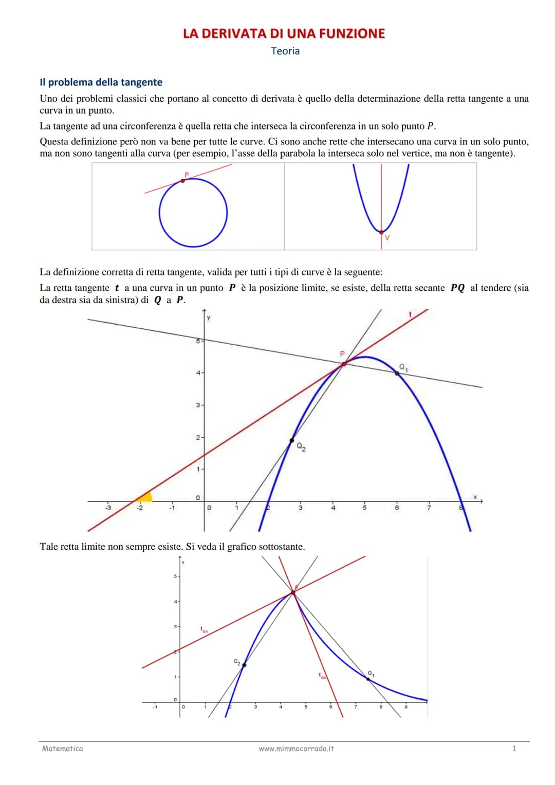 # LA DERIVATA DI UNA FUNZIONE
Teoria

Il problema della tangente
Uno dei problemi classici che portano al concetto di derivata è quello dell