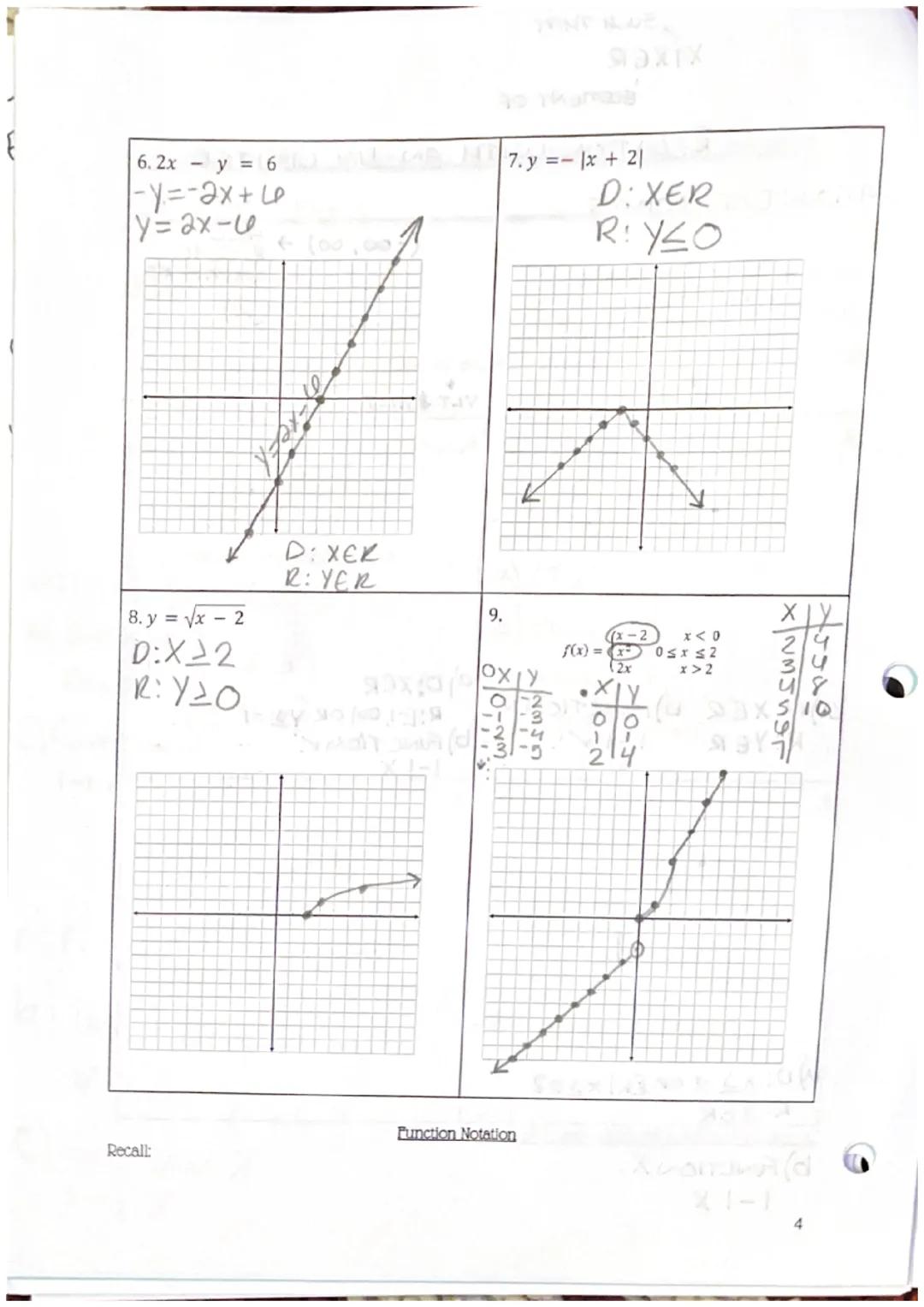# Lesson 1-Introduction to Functions

Definitions:
Relation: a relation is a set of all ordered pairs (xy) →
they create graphsl

(x)Domain: