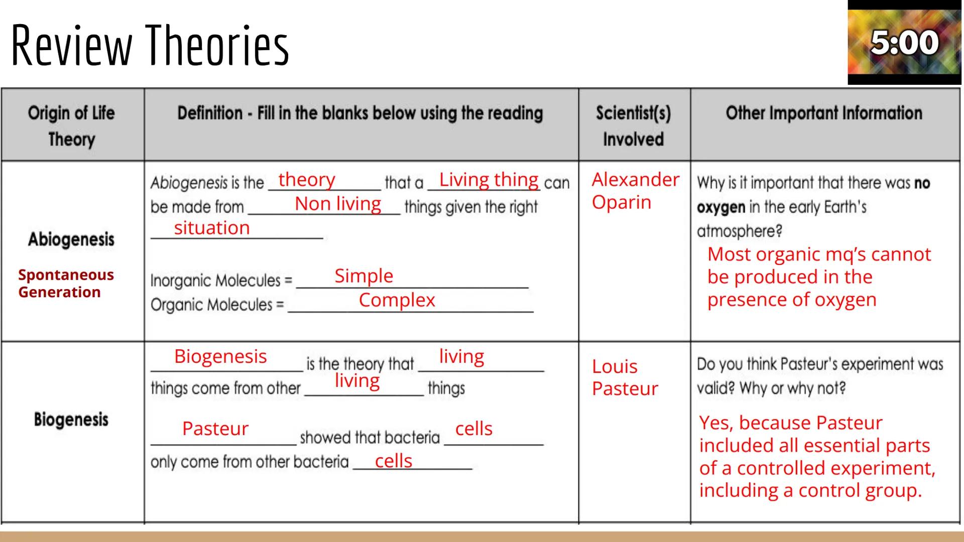 Origins of Life

Unit 2 Day 4 # Review Theories

| Origin of Life Theory | Definition - Fill in the blanks below using the reading | Scienti