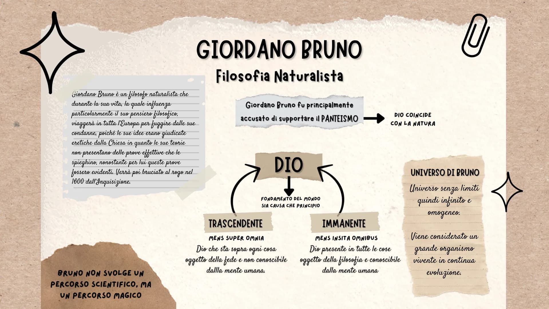 # LA FILOSOFIA
# NEGLI ANNI
Da Ficino a Galilei # CONTESTO STORICO
Cosa accadeva durante il XV-XVI secolo?
Durante questo frangente di t
