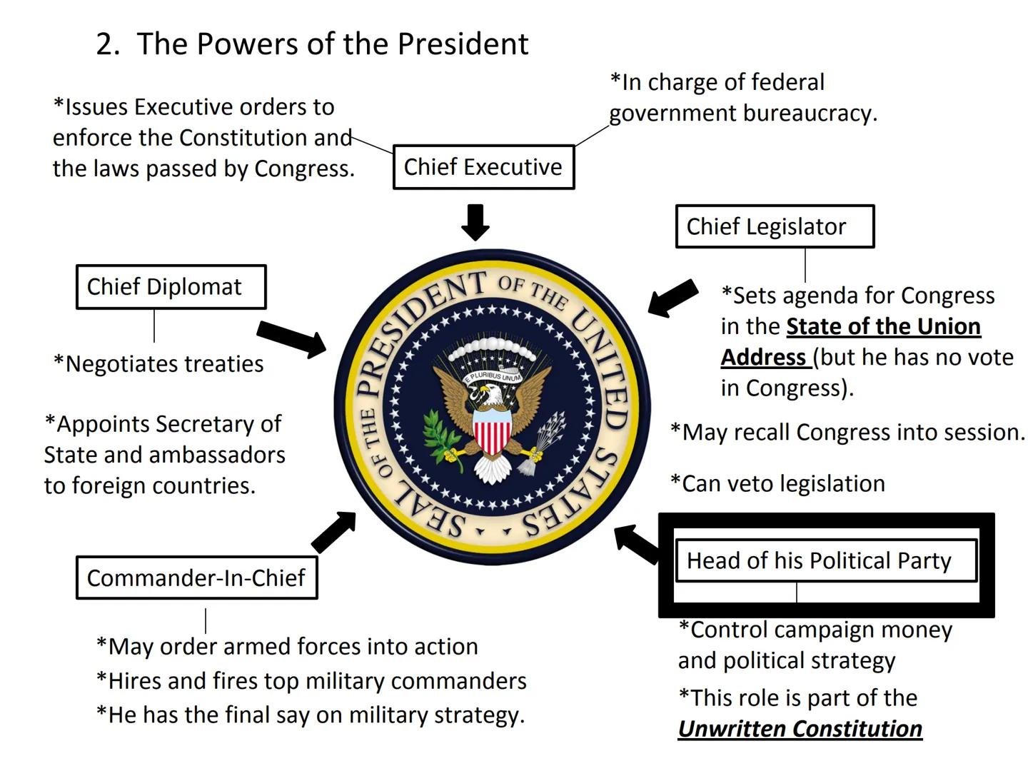 # UNIT 3 - The U.S.
# Constitution & Government
# CIVICS 101
We the People
of the
defence
insure domestic tranquility, provide for the
an