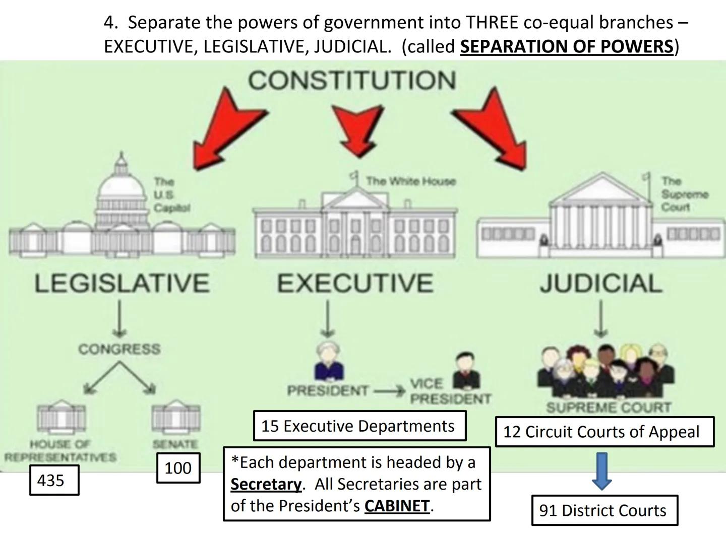 # UNIT 3 - The U.S.
# Constitution & Government
# CIVICS 101
We the People
of the
defence
insure domestic tranquility, provide for the
an