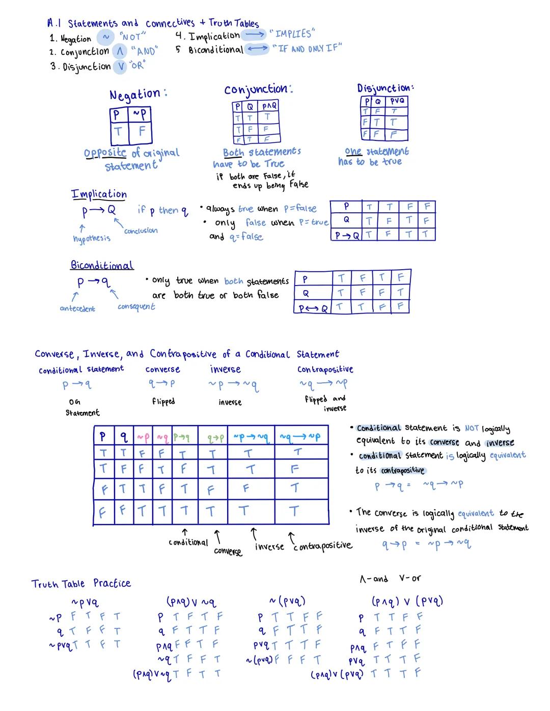 A.1 Statements and connectives + Truth Tables
1. Negation~ "NOT"
2. Conjunction $\land$ "AND"
4. Implication $\longrightarrow$ "IMPLIES"
3.